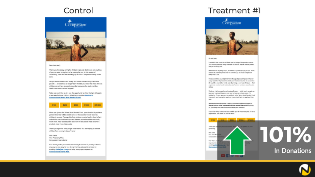 An email fundraising experiment showing how specificity in email copy can lead to a 101% in conversion rates